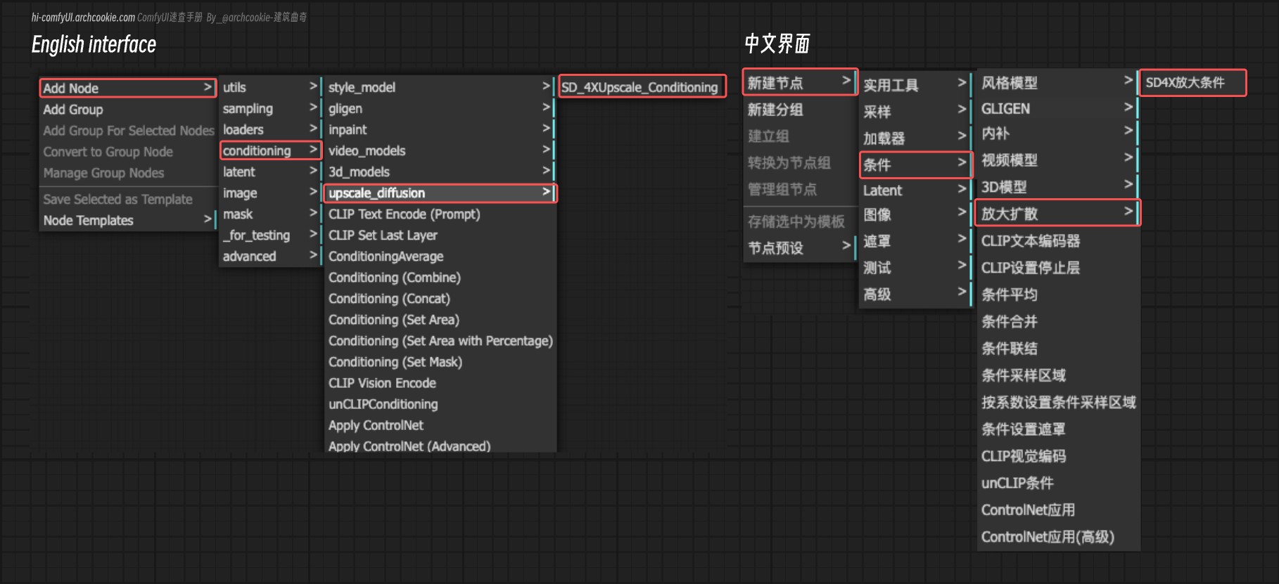 ComfyUI Nodes - Upscale Diffusion