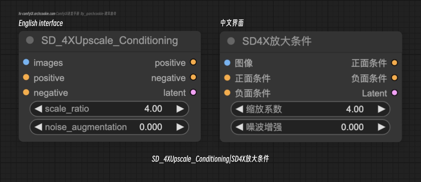 comfyUI节点-SD_4XUpscale_Conditioning|SD4X放大条件