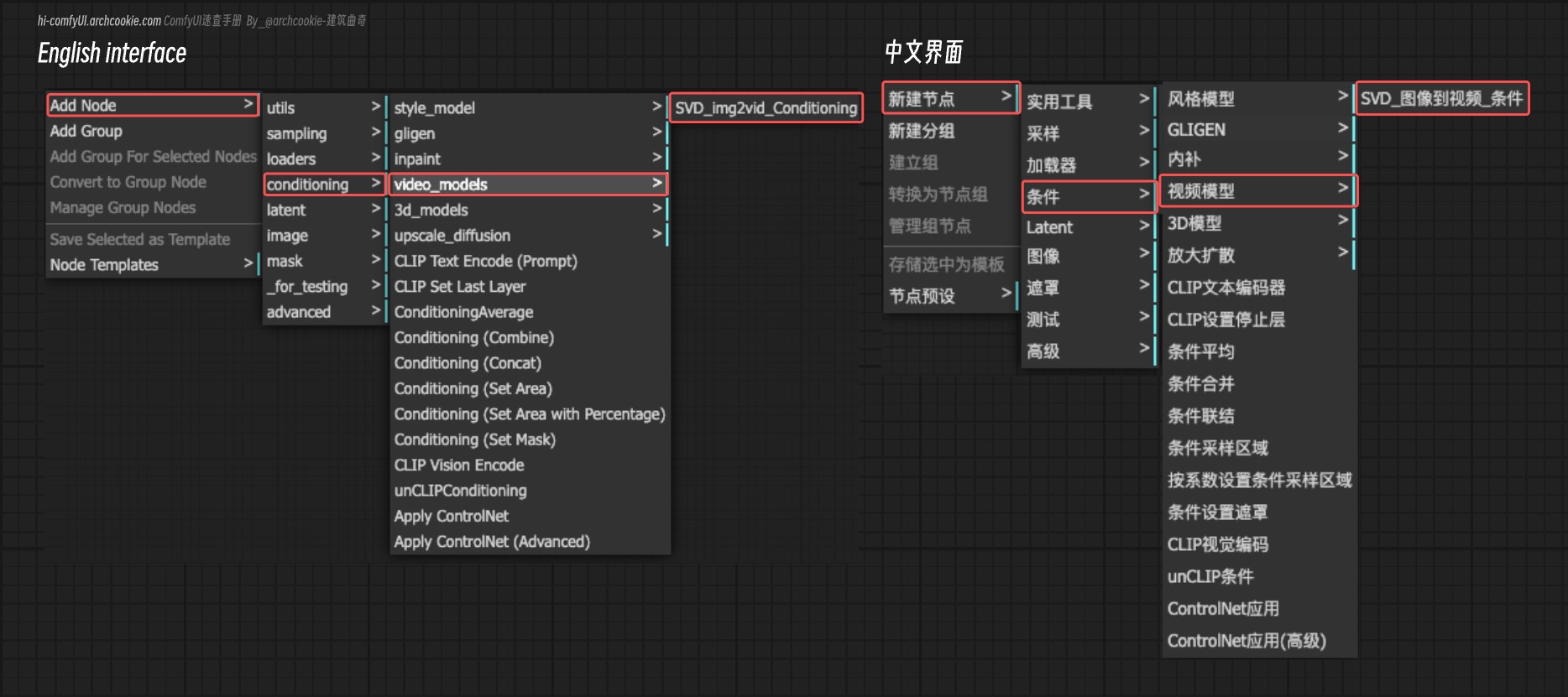 ComfyUI Nodes - Video Models