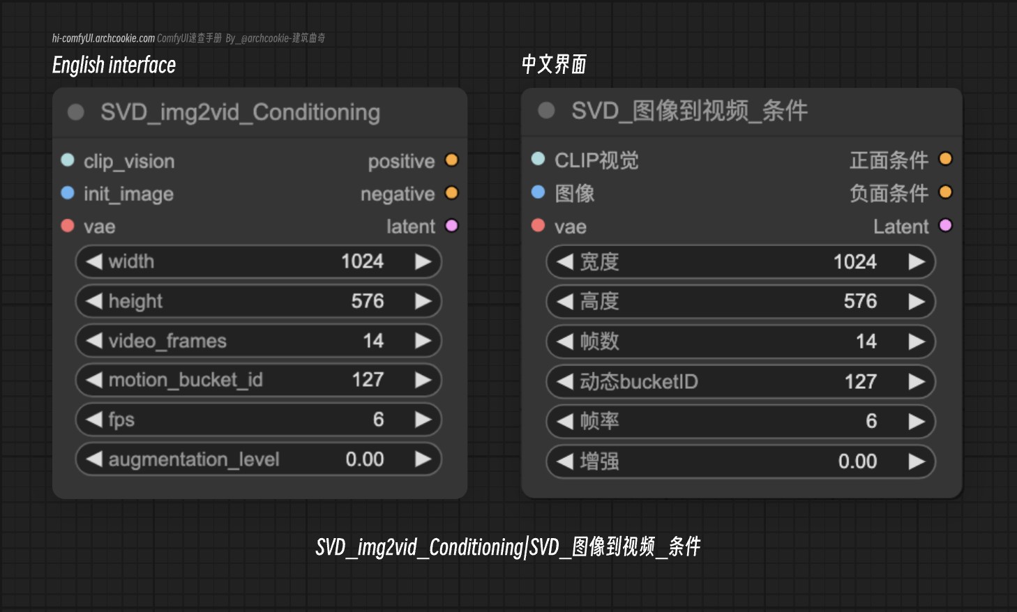 comfyUI节点-SVD_img2vid_Conditioning|SVD_图像到视频_条件