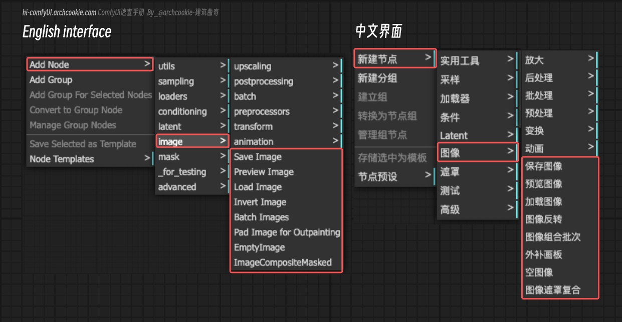 ComfyUI Nodes - Image