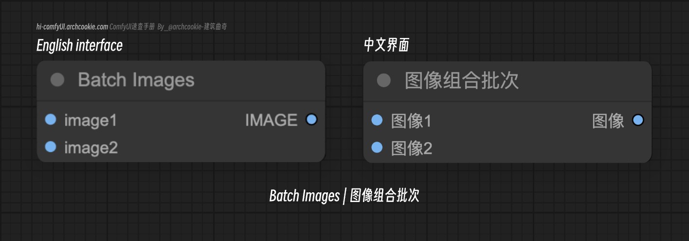 comfyUI节点-Batch Images|图像组合批次