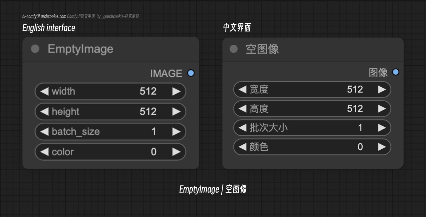 comfyUI节点-EmptyImage|空图像