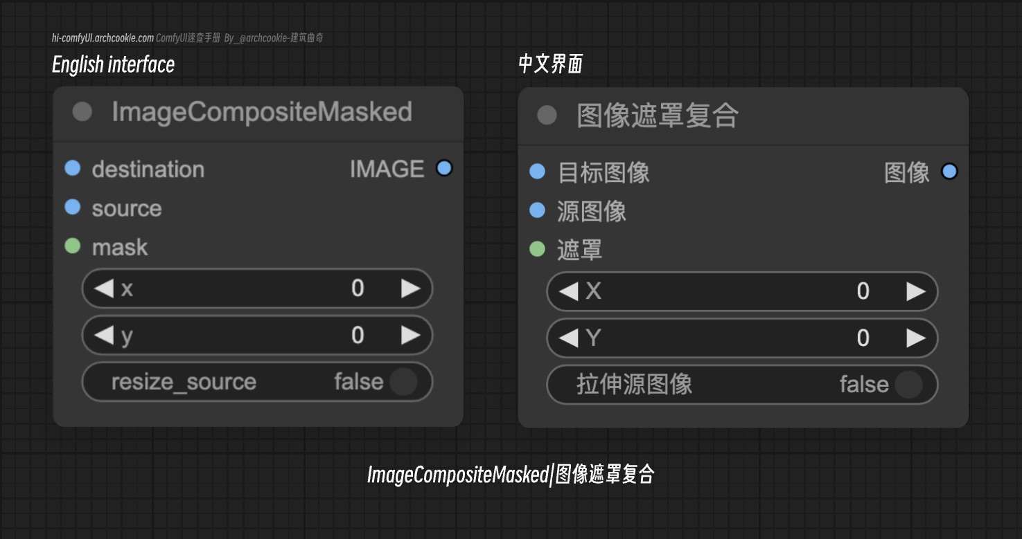 comfyUI节点-ImageCompositeMasked|图像遮罩复合