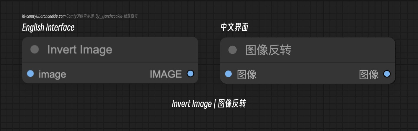 comfyUI节点-Invert Image|图像反转