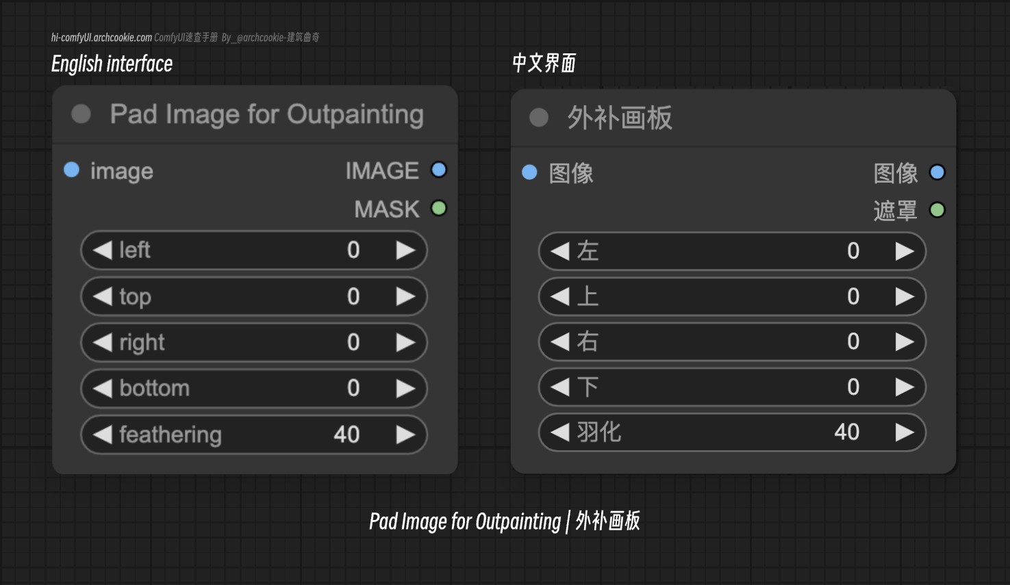 comfyUI节点-Pad Image for Outpainting|外补画板