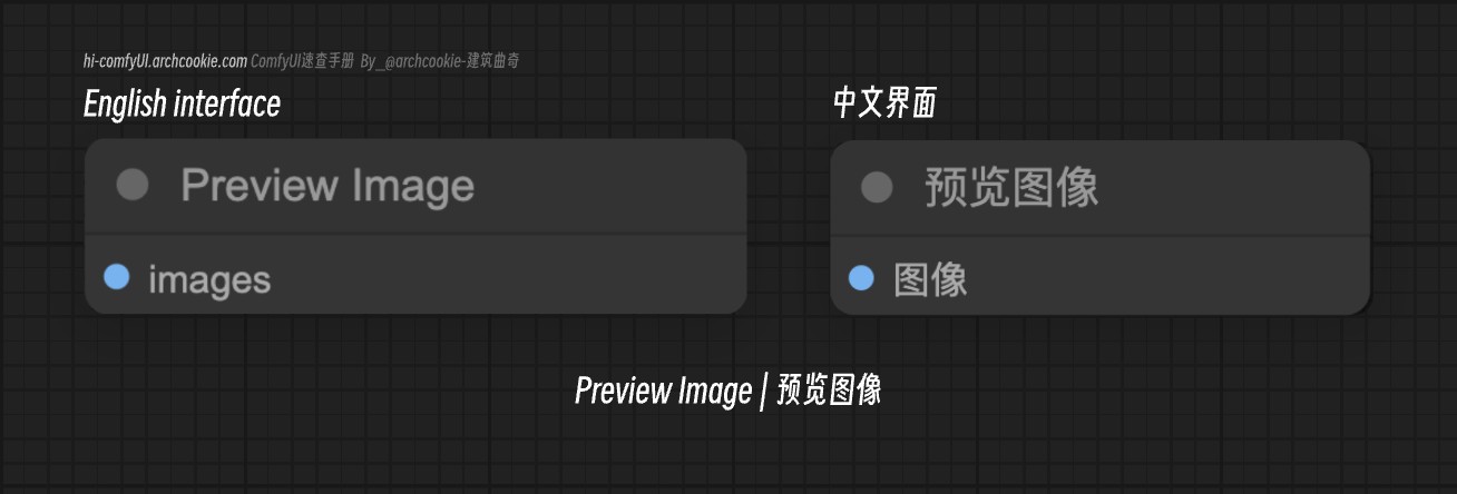 comfyUI节点-Preview Image|预览图像