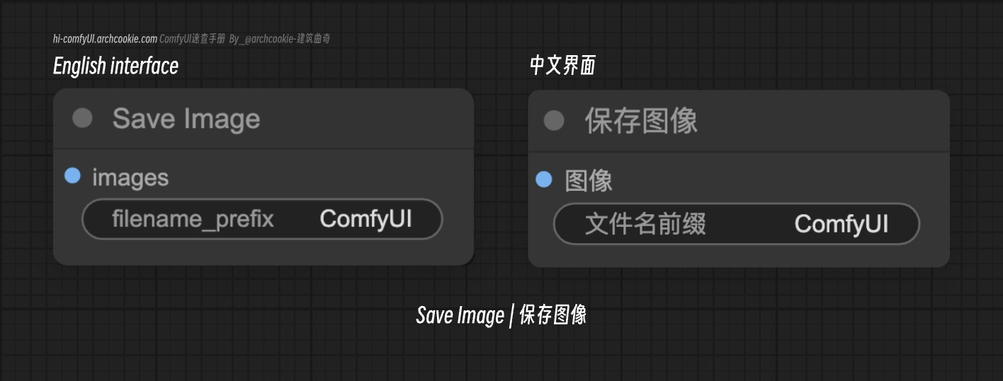 comfyUI节点-Save Image|保存图像