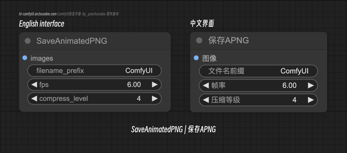 comfyUI节点-SaveAnimatedPNG|保存APNG