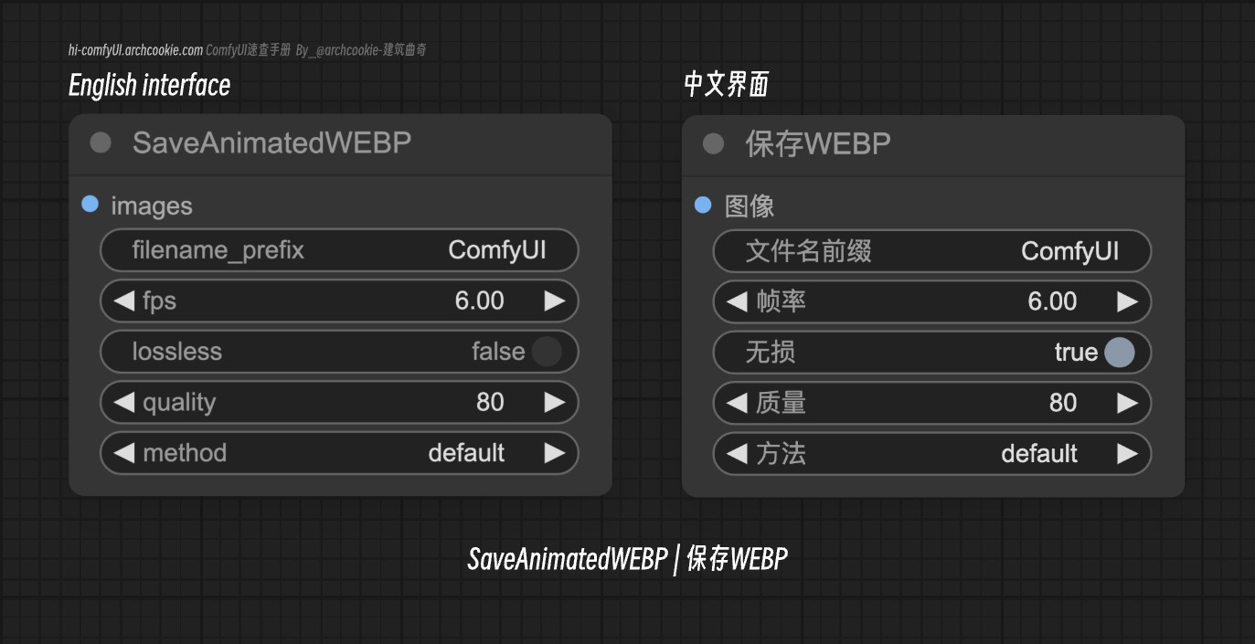 comfyUI节点-SaveAnimatedWEBP|保存WEBP