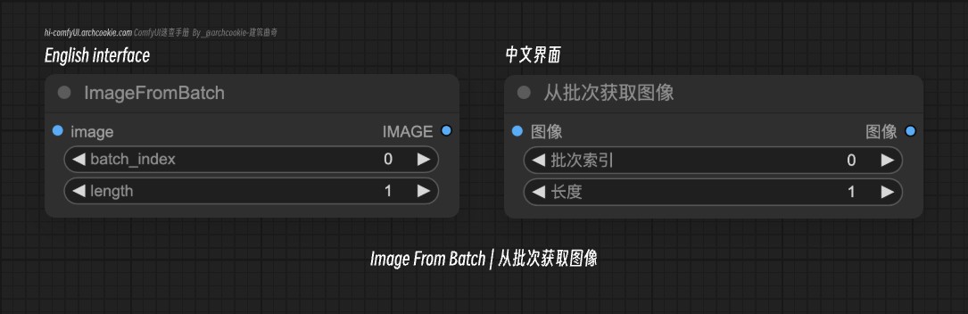 ImageFromBatch-comfyui node