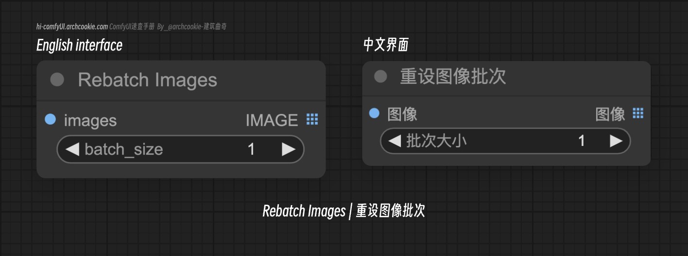comfyUI节点- Rebatch Images|重设图像批次