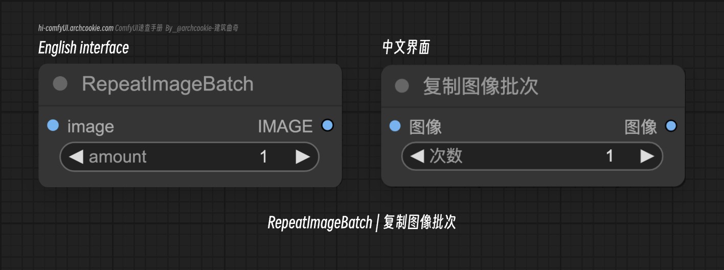 comfyUI节点-RepeatImageBatch|复制图像批次