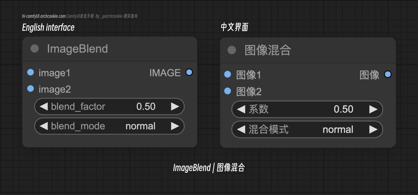 comfyUI节点-ImageBlend|图像混合