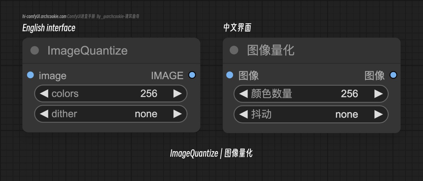 comfyUI节点-ImageQuantize|图像量化