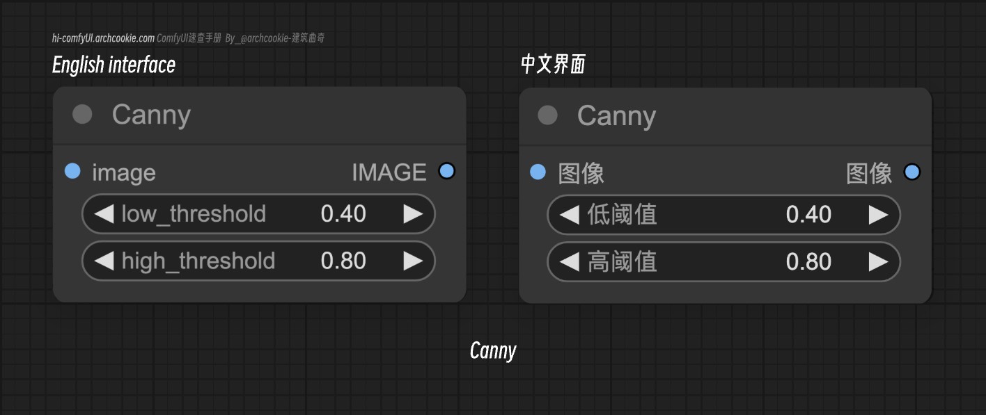 comfyUI节点-Canny