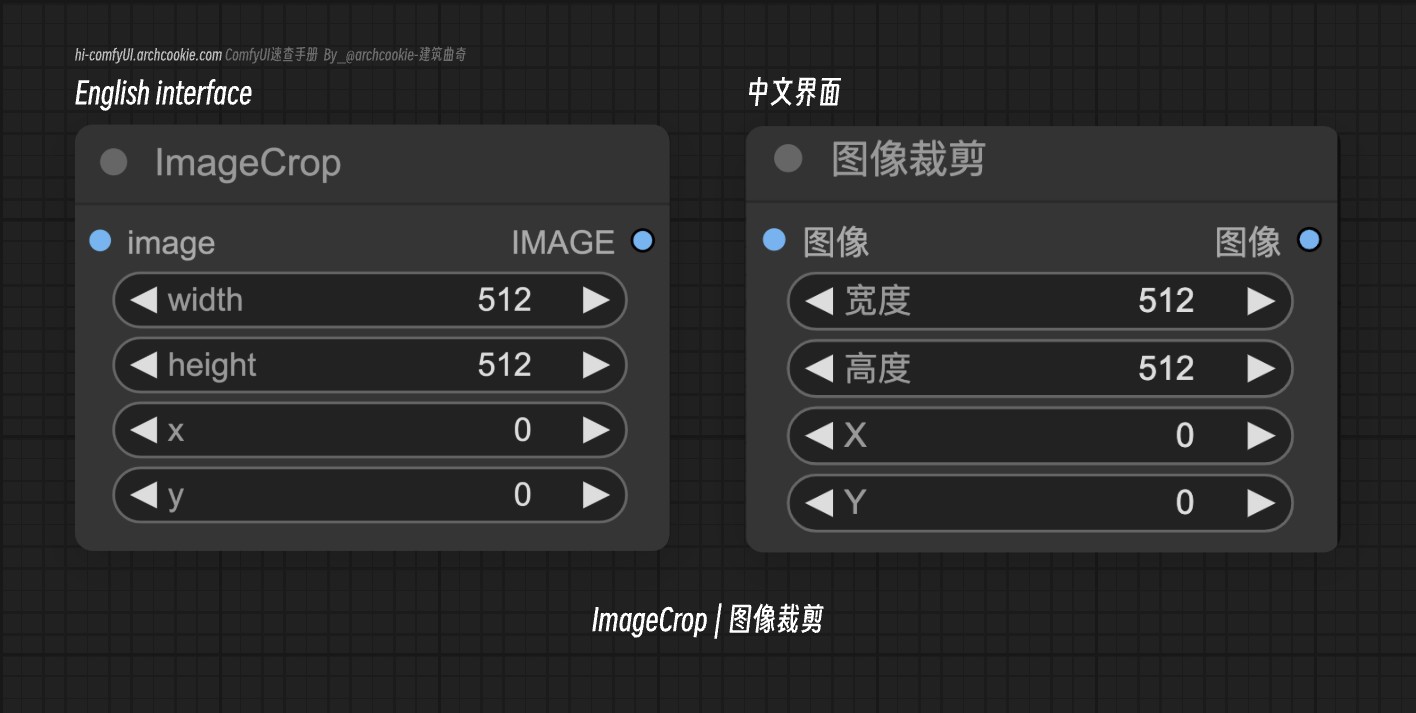 comfyUI节点-ImageCrop|图像裁剪