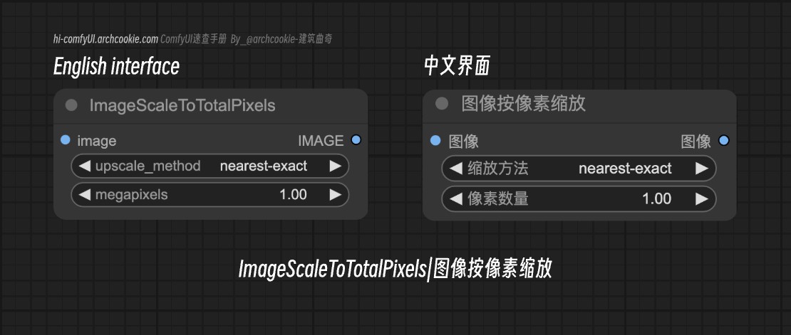 comfyUI节点-ImageScaleToTotalPixels|图像按像素缩放