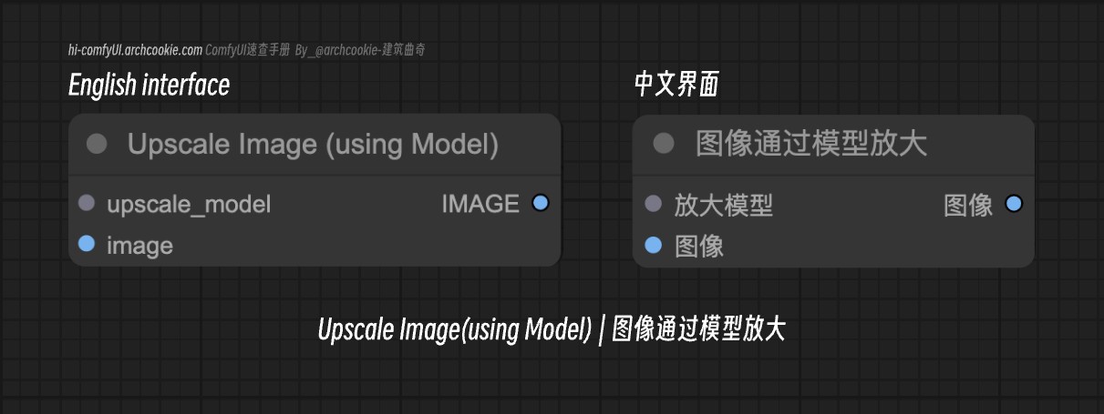 comfyUI节点-Upscale Image(using Model)|图像通过模型放大