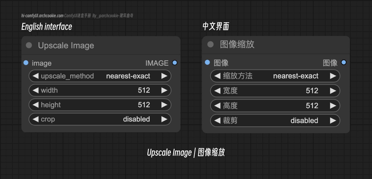 comfyUI节点-Upscale Image|图像缩放