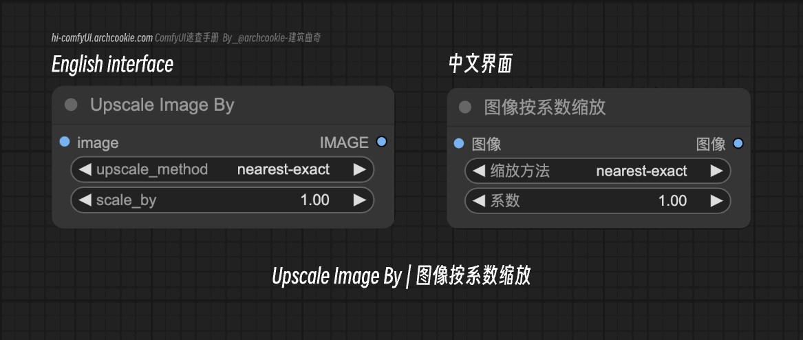 comfyUI节点-Upscale Image By|图像按系数缩放
