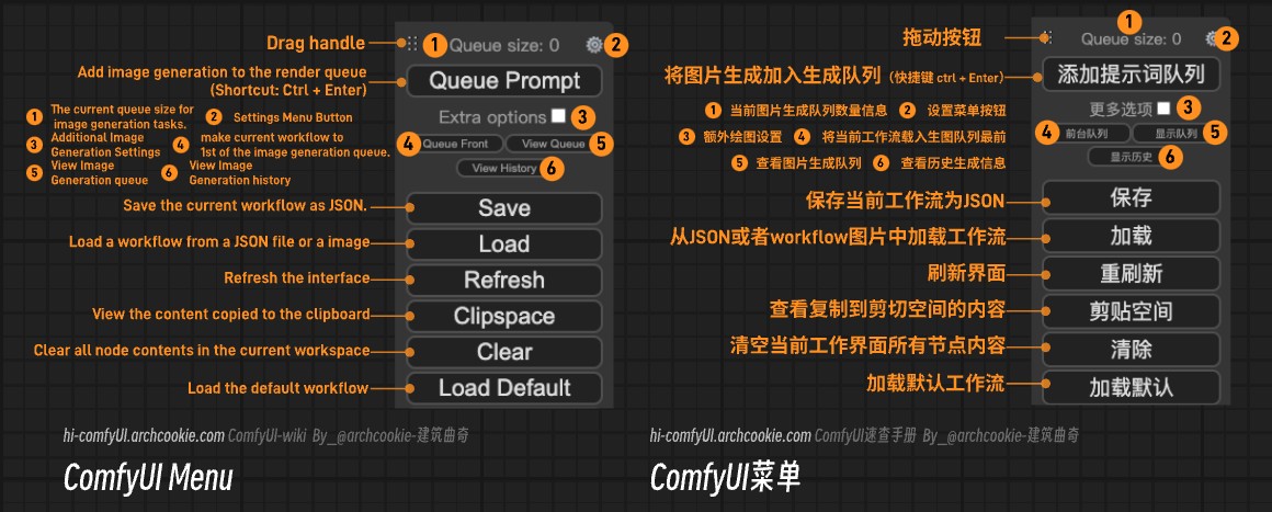 ComfyUI Menu Panel