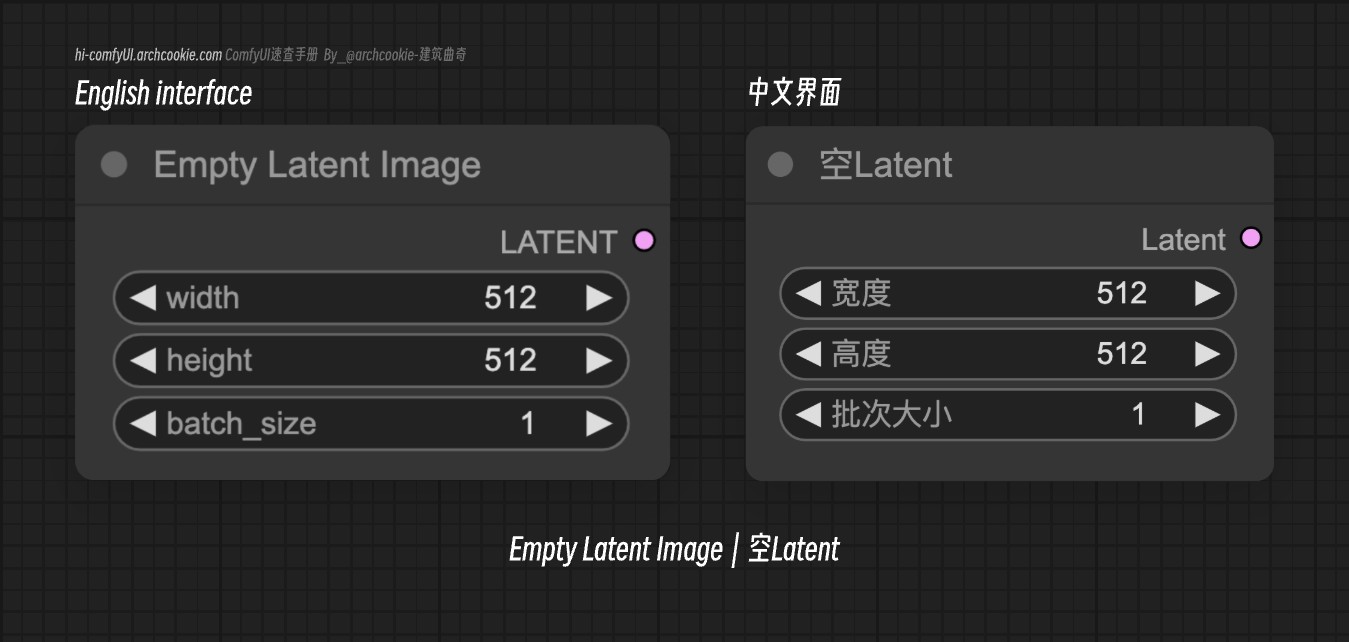 comfyUI节点-Empty Latent Image｜空Latent