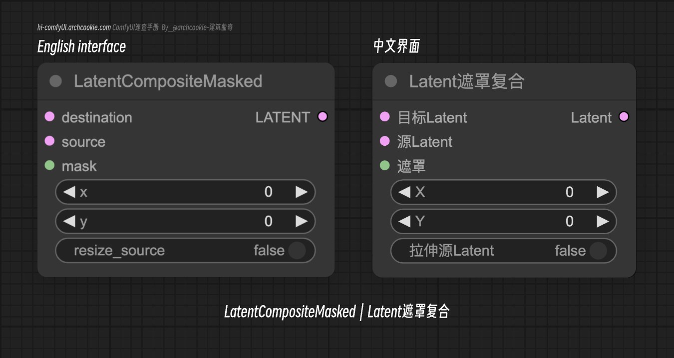 comfyUI节点-LatentCompositeMasked｜Latent遮罩复合