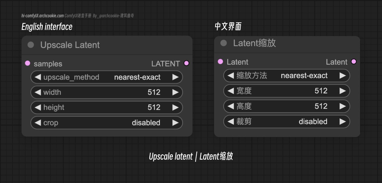 comfyUI节点-Upscale latent｜Latent缩放