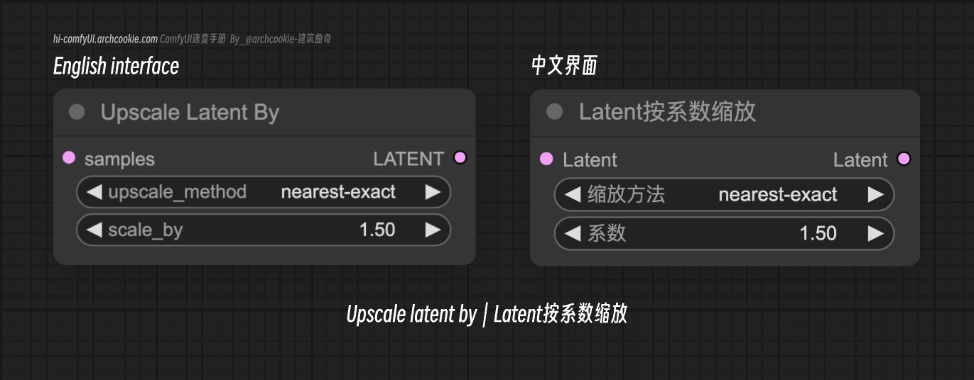 comfyUI节点- Upscale latent by｜Latent按系数缩放