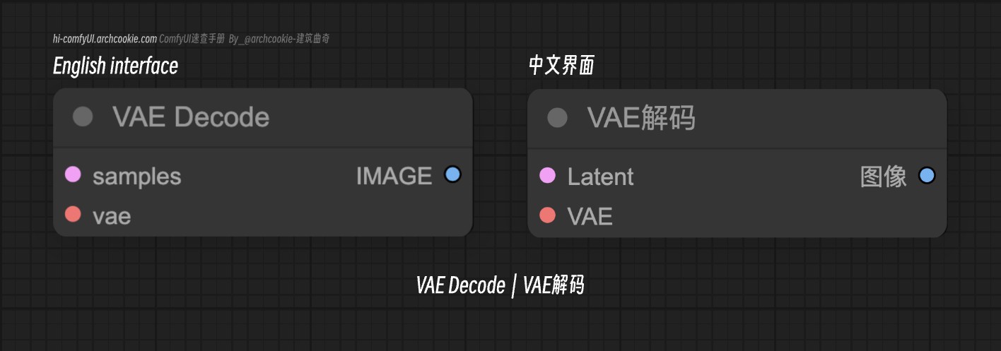 comfyUI节点-VAE Decode｜VAE解码