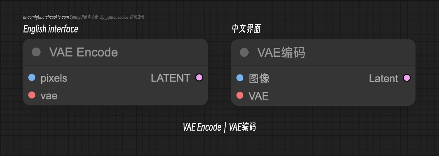 VAE Encode ComfyUI Wiki