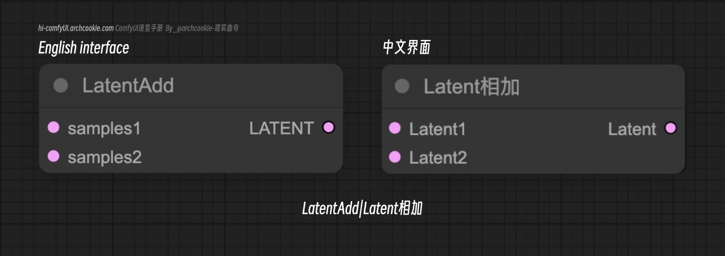 comfyUI节点-LatentAdd-Latent相加