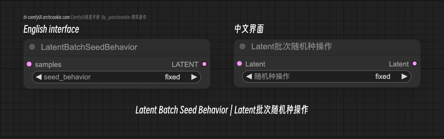 LatentBatchSeedBehavior-Latent批次随机种操作