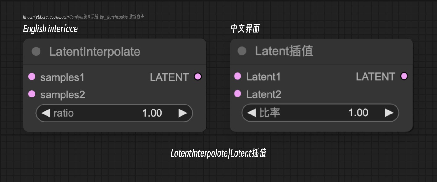 comfyUI节点-LatentInterpolate-Latent插值