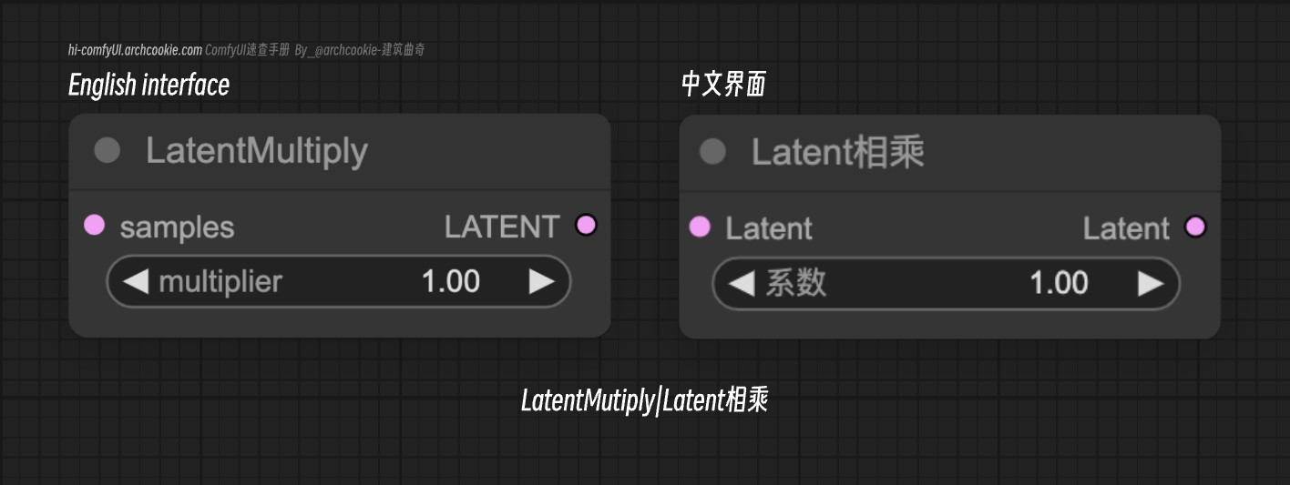 comfyUI节点-LatentMutiply-Latent相乘