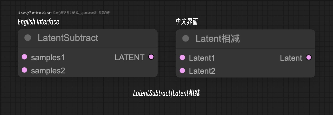 comfyUI节点-LatentSubtract-Latent相减