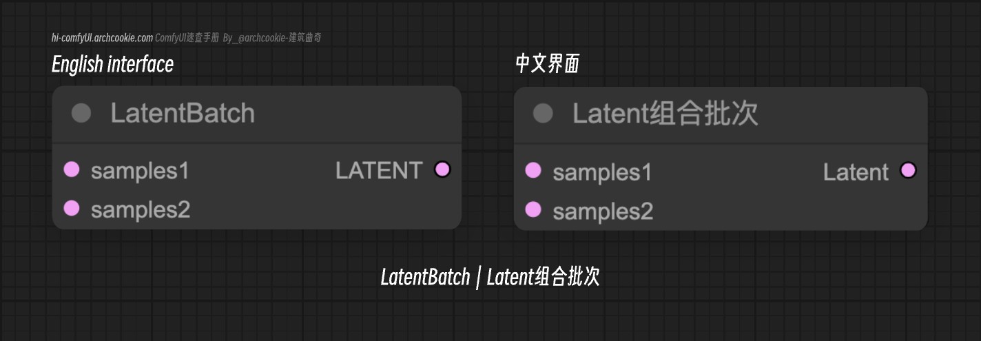 comfyUI节点-Rebatch Latents｜重设Latent批次