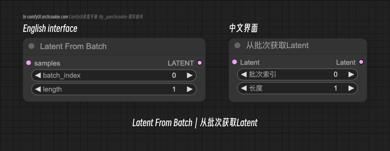 comfyUI节点-Latent From Batch｜从批次获取Latent