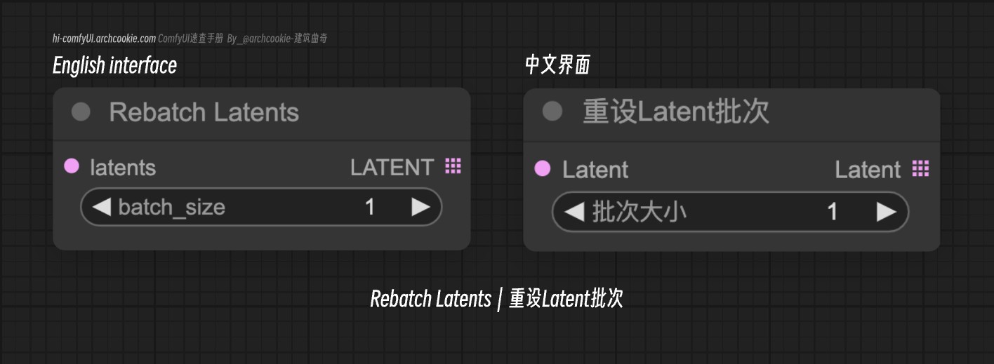 comfyUI节点-Repeat Latent batch|复制Latent批次