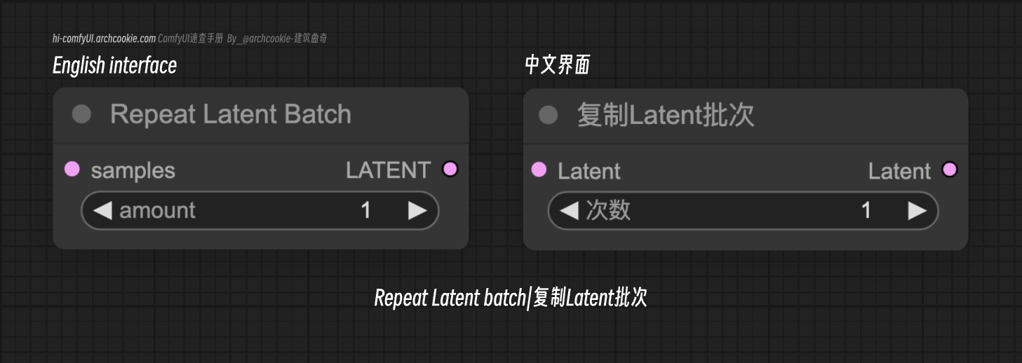 comfyUI节点-LatentBatch｜Latent组合批次