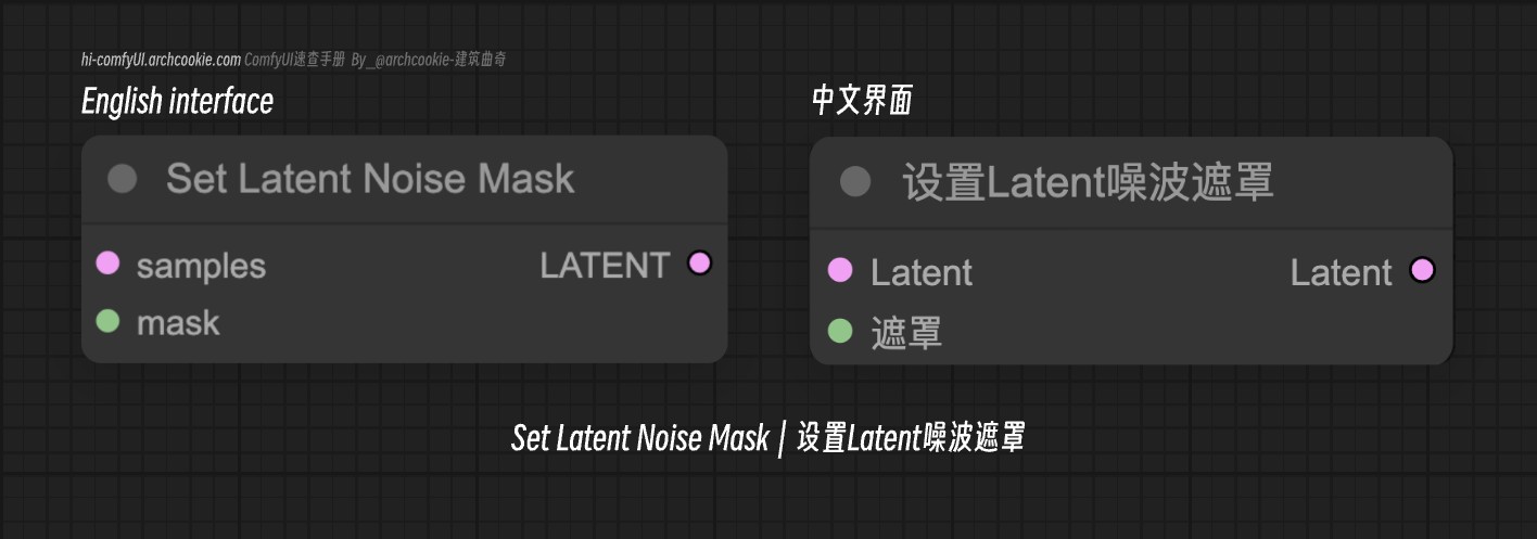 Set Latent Noise Mask | ComfyUI Wiki