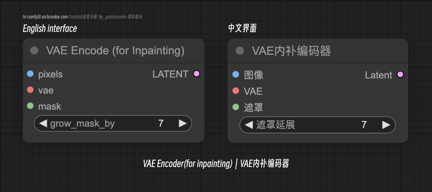 comfyUI节点-VAE Encoder(for inpainting)-VAE内补编码器