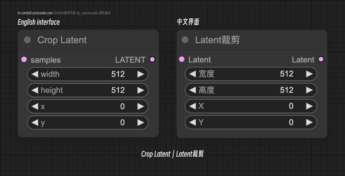 comfyUI节点-Crop Latent｜Latent裁剪