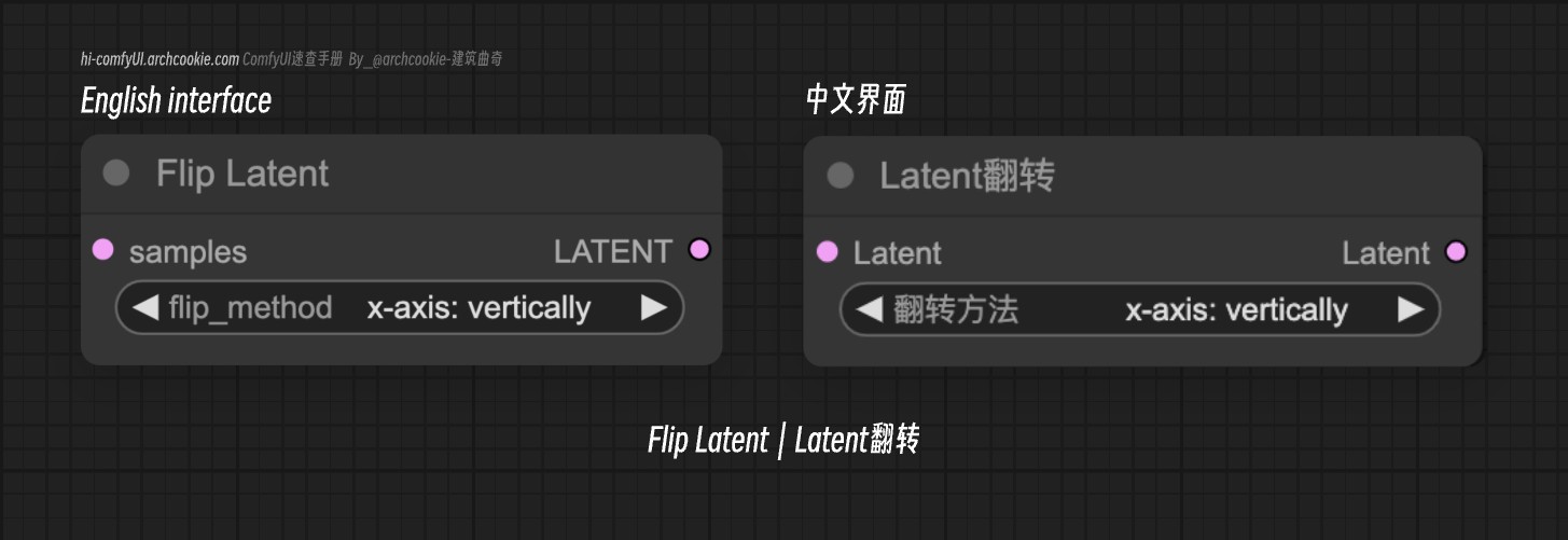 comfyUI节点-Flip Latent｜Latent翻转