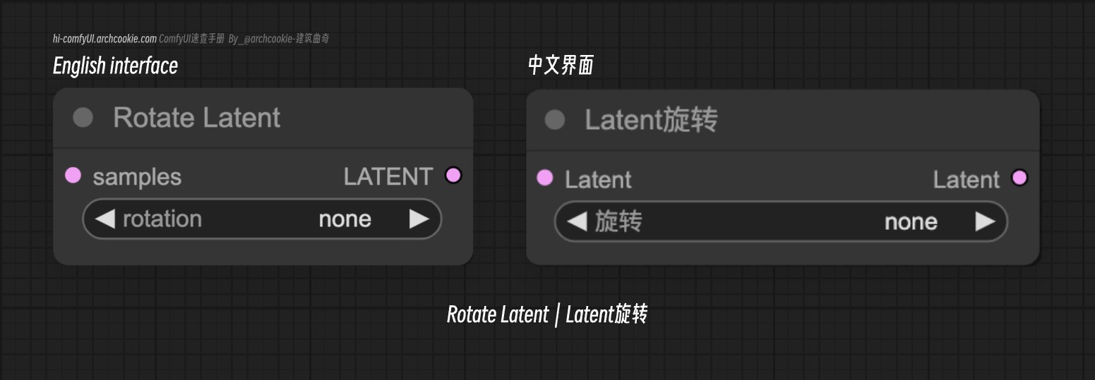 comfyUI节点-Rotate Latent｜Latent旋转