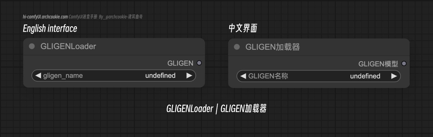 comfyUI节点-GLIGENLoader｜GLIGEN加载器