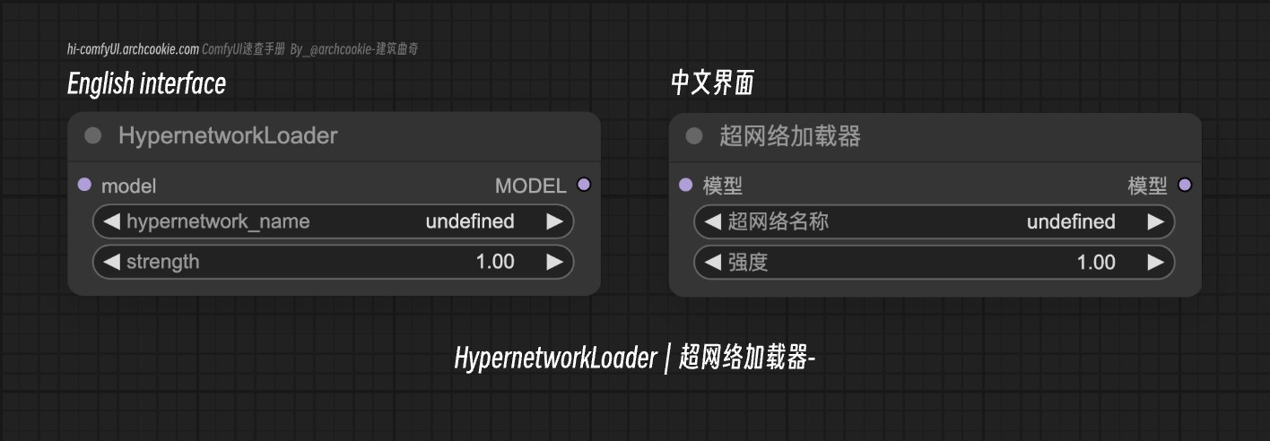 comfyUI节点-HypernetworkLoader｜超网络加载器