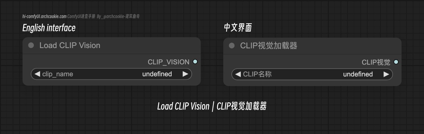 comfyUI节点-Load CLIP Vision｜CLIP视觉加载器