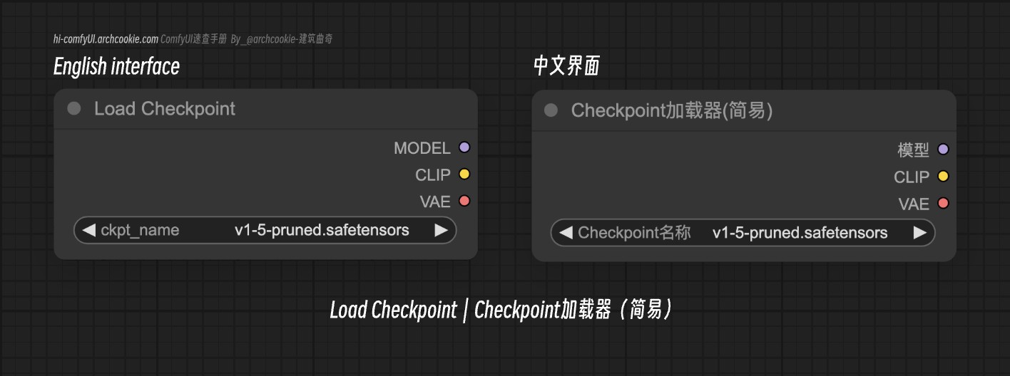 comfyUI节点-Load Checkpoint｜Checkpoint加载器（简易